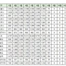 8월8일 안동시 실거래(건수:21건 안동용상 풍림아이원 리버파크 등) 이미지