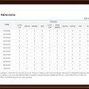라이프워크동부산
