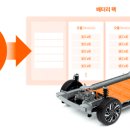 비엠에스(BMS) 이미지