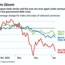 Fears Mount Over European Debt, Banks-wsj 1/10 : EU 국가부채 위기와 EU 은행들 점증하는 유동성 확보의 어려움 이미지