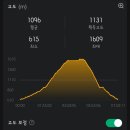 구천동1로 | 덕유산 설산 등산 후기[구천동→백련사→향적봉까지 곤돌라 없이 직접 오른 후기, GPX 첨부]