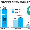뭉치니