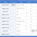 중국 윈난성 홍토지, 나평 유채꽃밭 정보 이미지