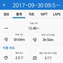 구봉산 가는길 Daum카페