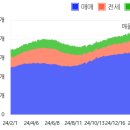 송도국제대로343번길 이미지