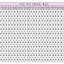 질문은 아니고 저 혼자 알기 아까워서.. 태아성별확인방법 이미지