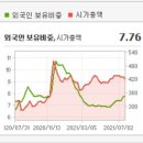 (주)삼화정보통신 이미지
