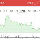 판도라테크 이미지