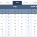 온새미로입시학원 이미지