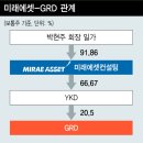 와이케이디 이미지
