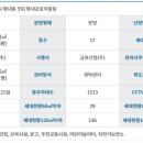 금호마을 네이버블로그