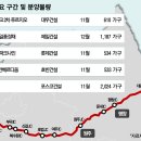 영동동서가구