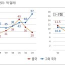 한류화장품 이미지
