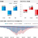 (주)전국유지 이미지