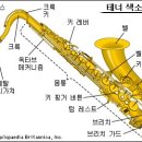 색소폰배우기-호흡법 이미지