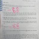 경업자 소송 원고적격 총론 이미지