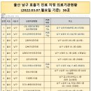 손석호내과의원 이미지