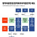 삼성숲정신건강의학과의원 이미지