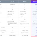 스마일용역 이미지