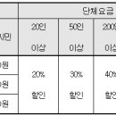 김포시썰매장식당 이미지
