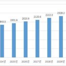 동탄산단10길 이미지