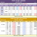 2019년 2월 26일 개포주공 1단지,래미안블레스티지,디에이치아너힐즈 시세 이미지