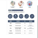 연세준내과의원 | [수지 죽전동] 연세메디웰내과의원 :: 국가건강검진 후기, 죽전 건강검진병원 추천