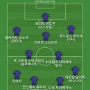 카보 베르데의 보징야 얼굴 부폰하고 비슷해서 베스트11 이미지