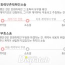 법무법인서울제일 이미지