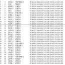 제32회 스포츠조선배 6/22(화) 남중부 2부 이미지