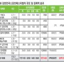 시민운동장 보조경기장 인라인스케이트장 이미지