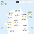 8월 18일 금요일 간추린 뉴스와 날씨 이미지