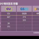달성편의점 이미지