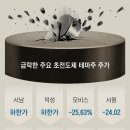 상업용 99 이미지