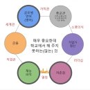 첨단재능어린이집 | 리딩앤에서 주최하는 학부모 영어 교육 세미나후기