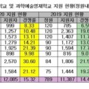 스카이멘사학원