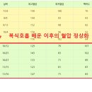 단전호흡(국선도) | [공지] ［단전호흡］복식호흡의 효과_혈압이 정상으로