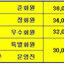 Re:2017년 10월 정기산행 창녕 화왕산 (756m) 억새산행~~~ 이미지