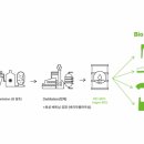 효성바이오 이미지