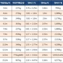 영주고소작업대렌탈