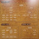 국악의 성지 | 2025년 9월 남원여행(4) (국악의 성지, 황산대첩비지, 지리산허브밸리, 남원 고전소설문학관, 중식당...