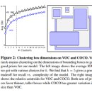 [Paper Review - Object Detection] 5. <b>YOLO</b>9000 : Better, Faster, Stronger