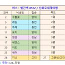 (최종 공지) 2026.05.08.금. 청주 이팝나무길+진천 이팝나무길+꽃절 보탑사 이미지