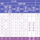 대동대학교 이미지