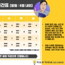 딱집어역사논술