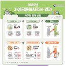 가구 평균 자산 5.7억•부채 9500만원...자산 불평등 최대 이미지