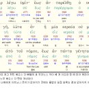 마태복음 5장18절 천지가 없어지기 전에는 이미지