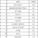 88청춘포차 이미지
