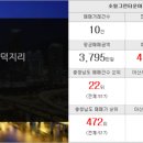 부자나라공인중개사사무소 이미지