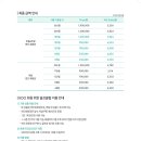 아차산골프연습장 이미지